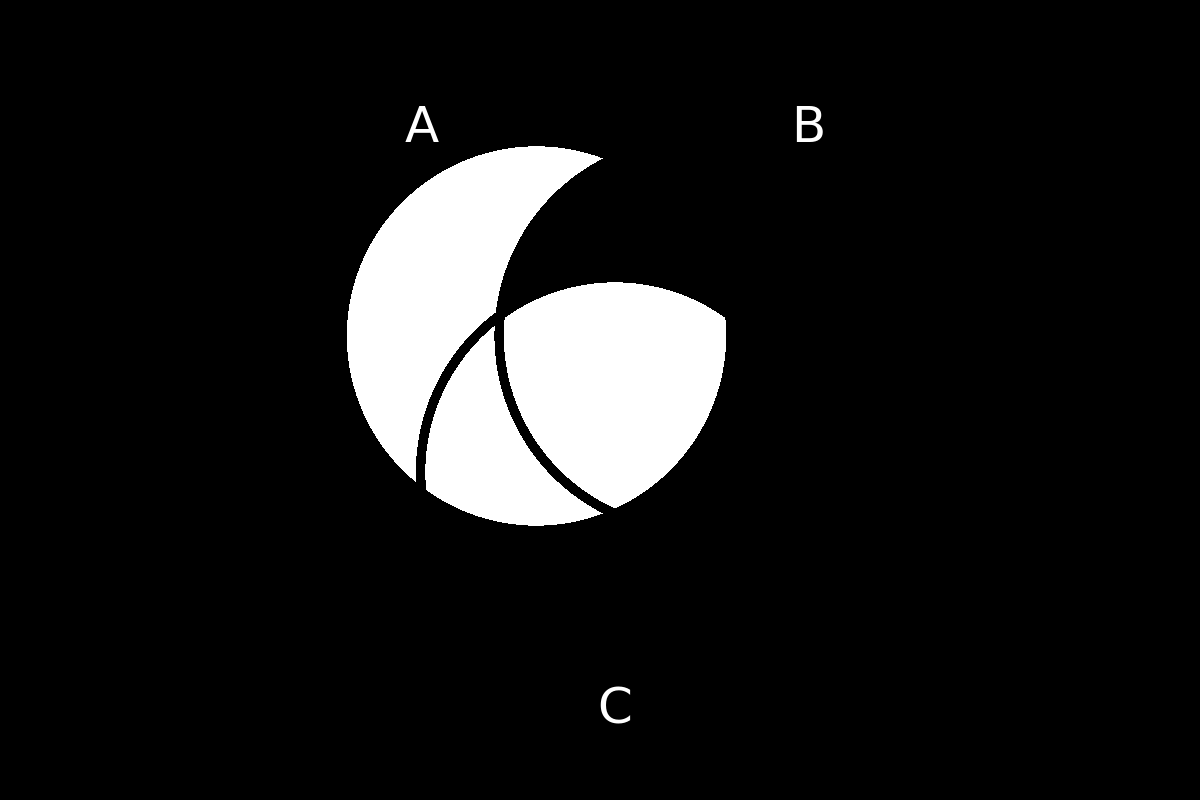 venn diagram 242