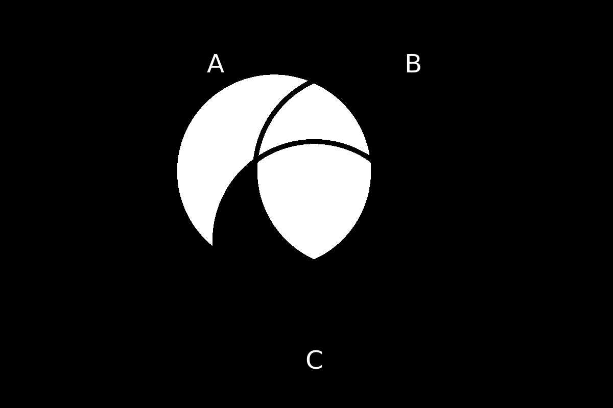 venn diagram 244