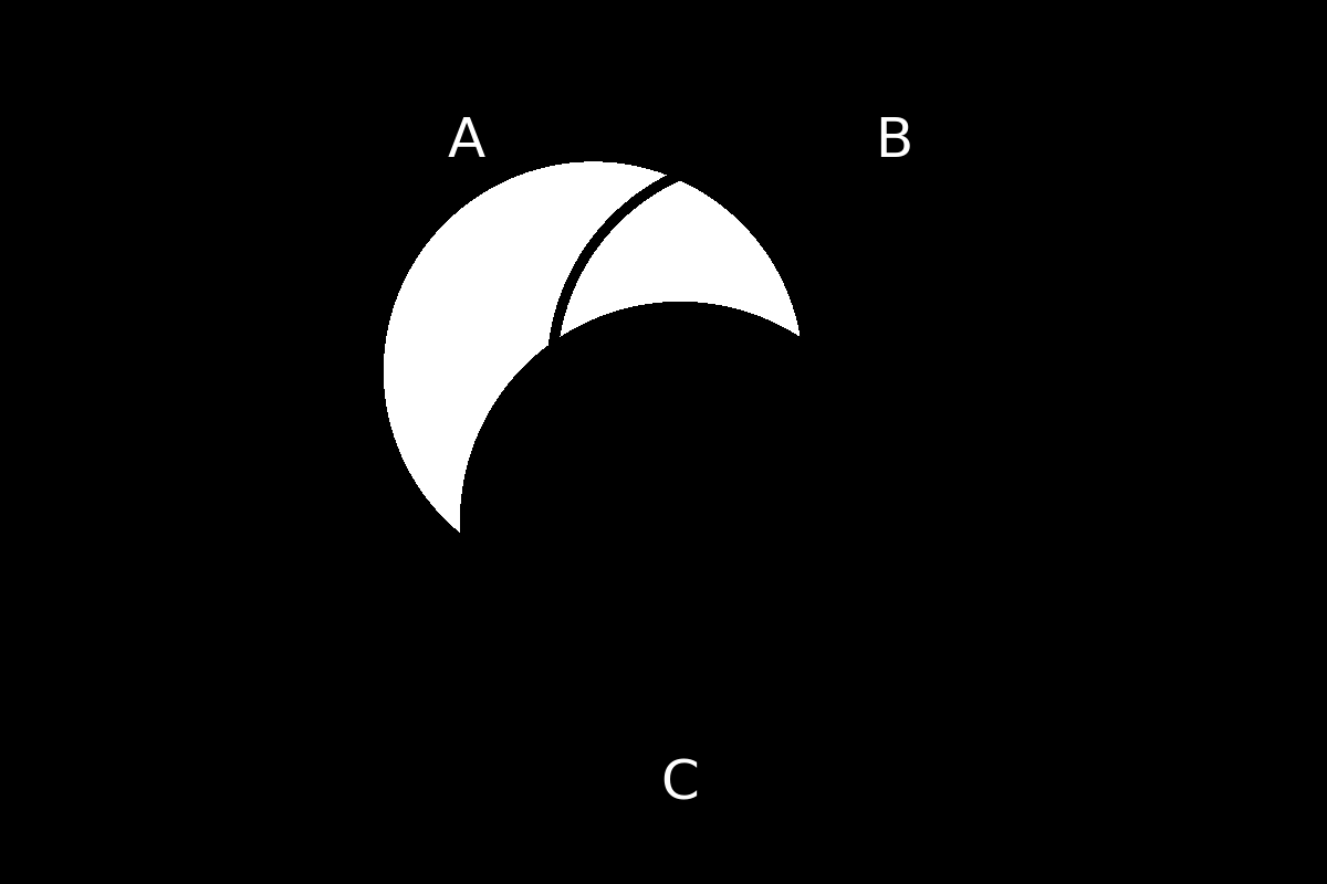 venn diagram 245