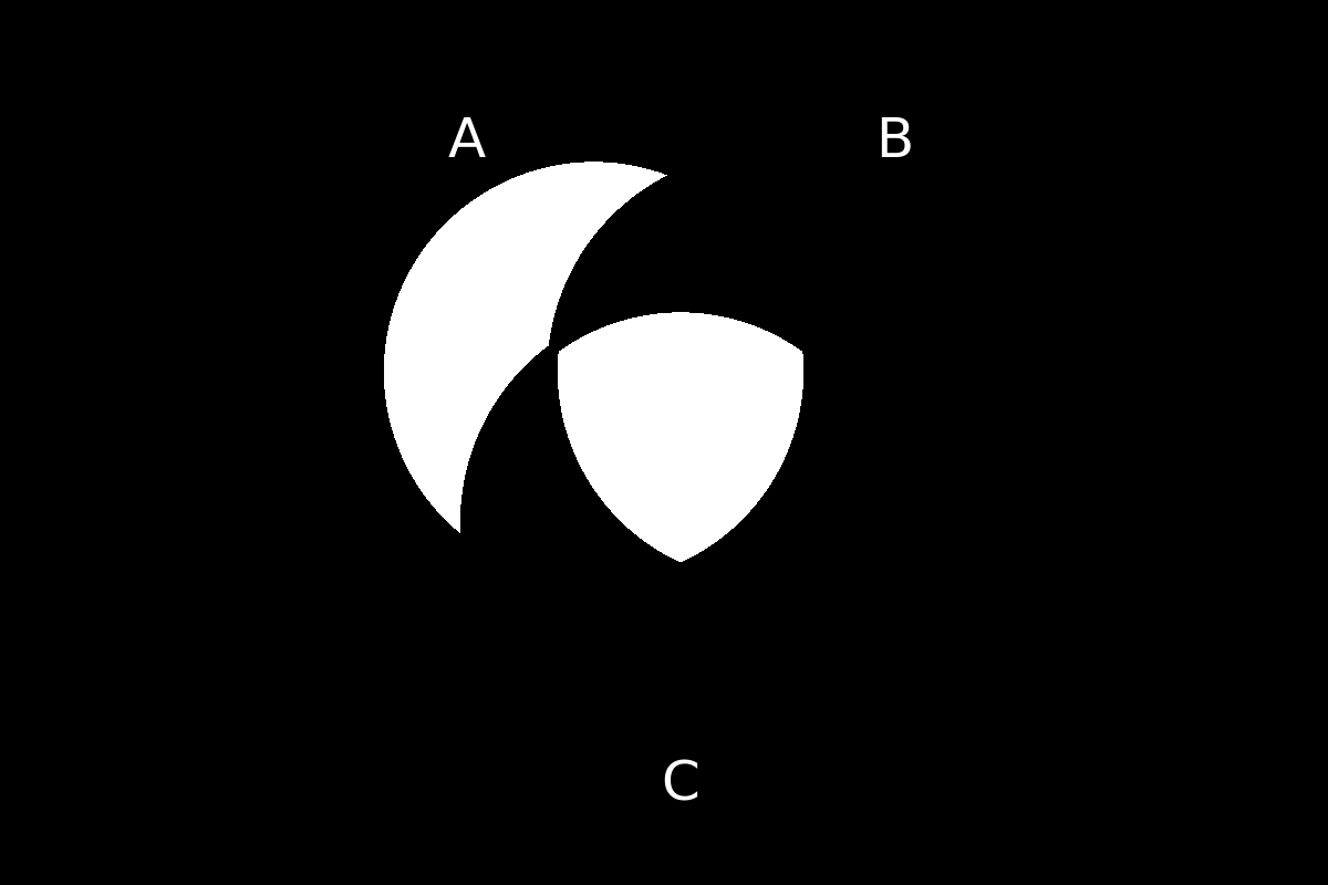 venn diagram 246