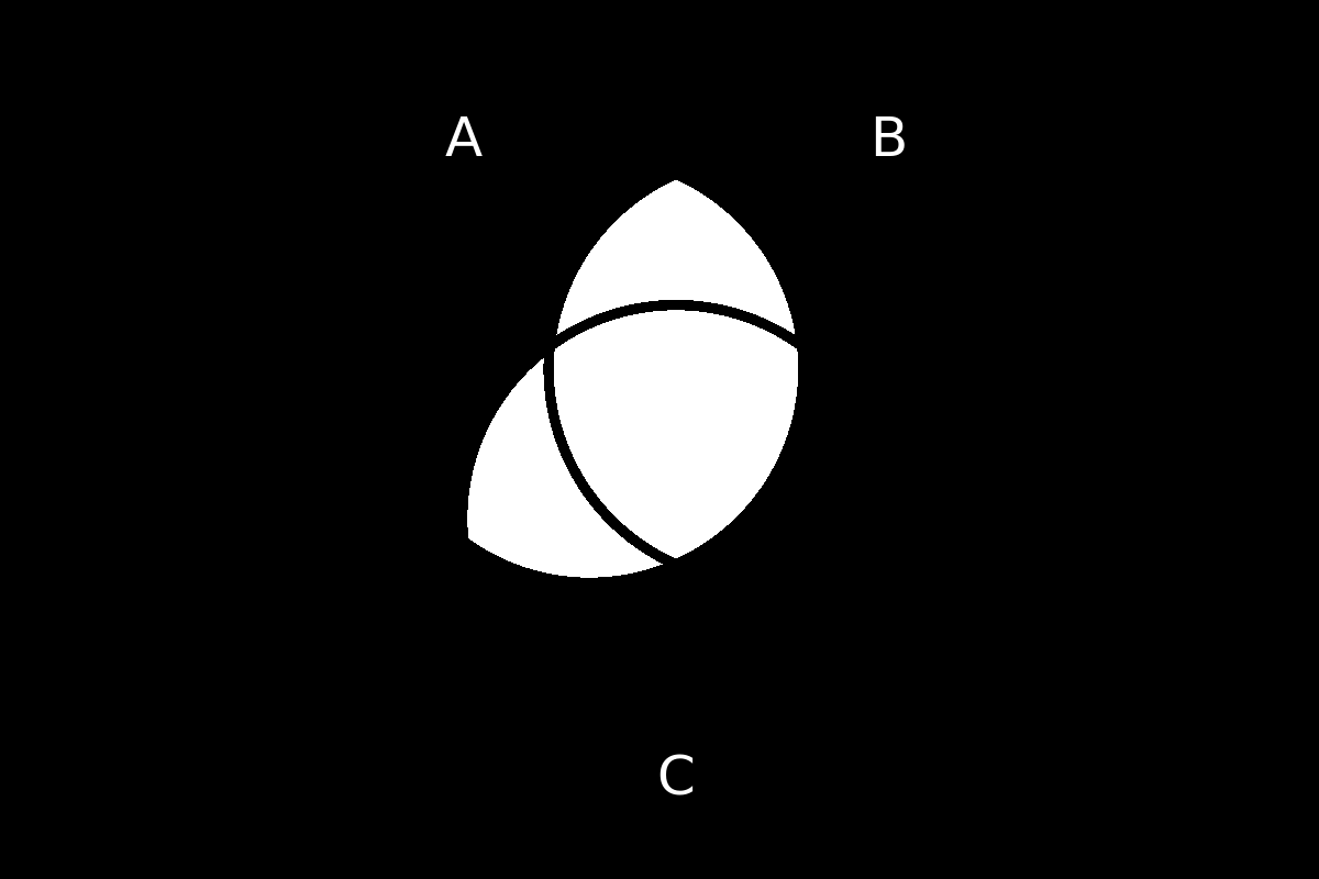 venn diagram 248