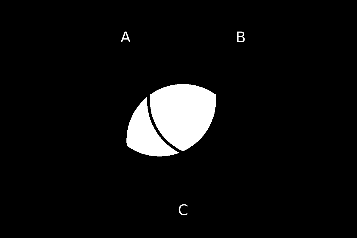 venn diagram 250