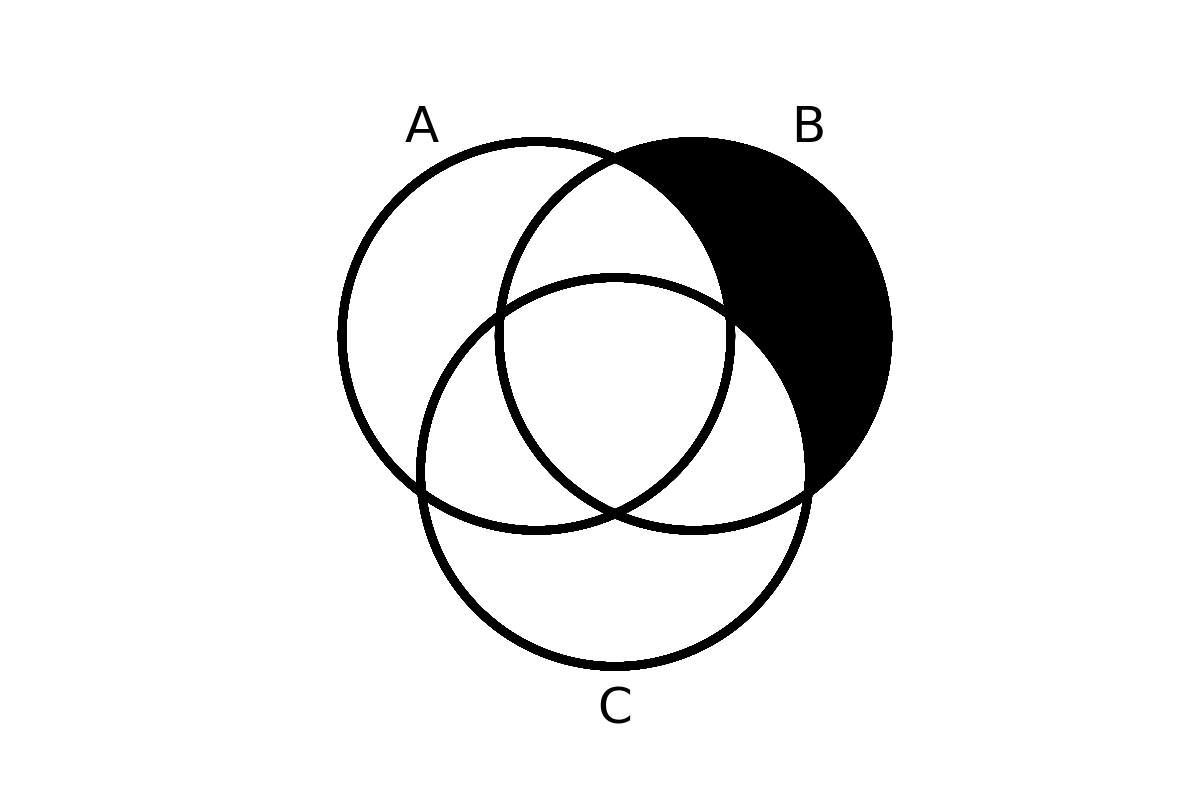 venn diagram 32