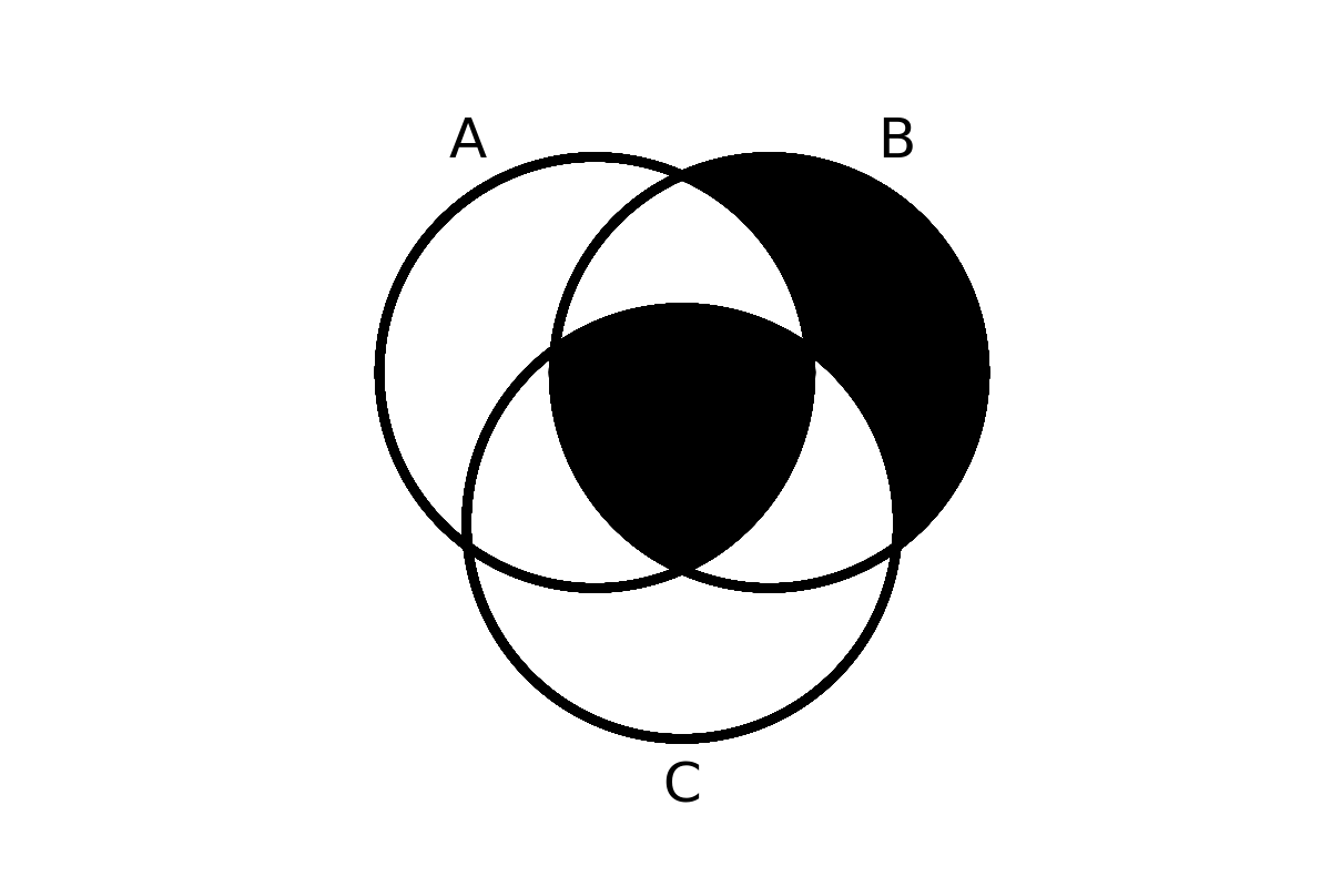 venn diagram 33