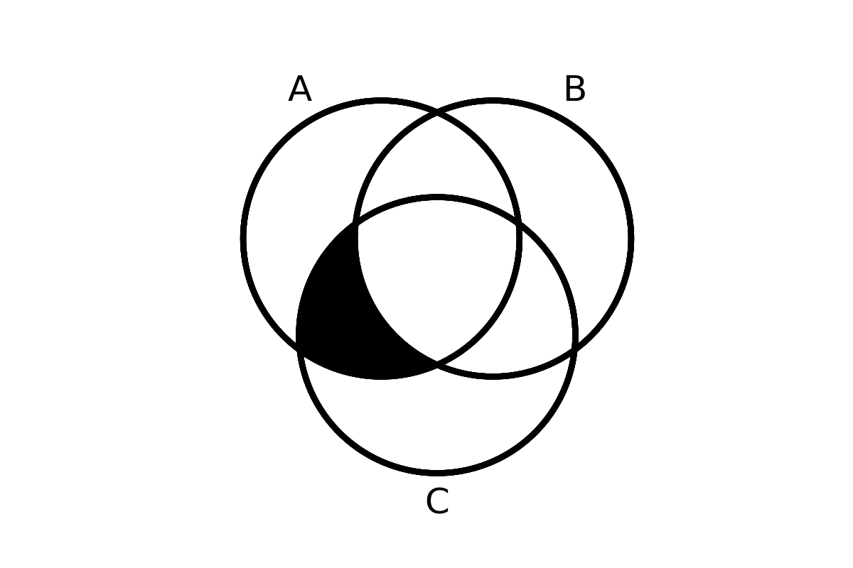 venn diagram 4