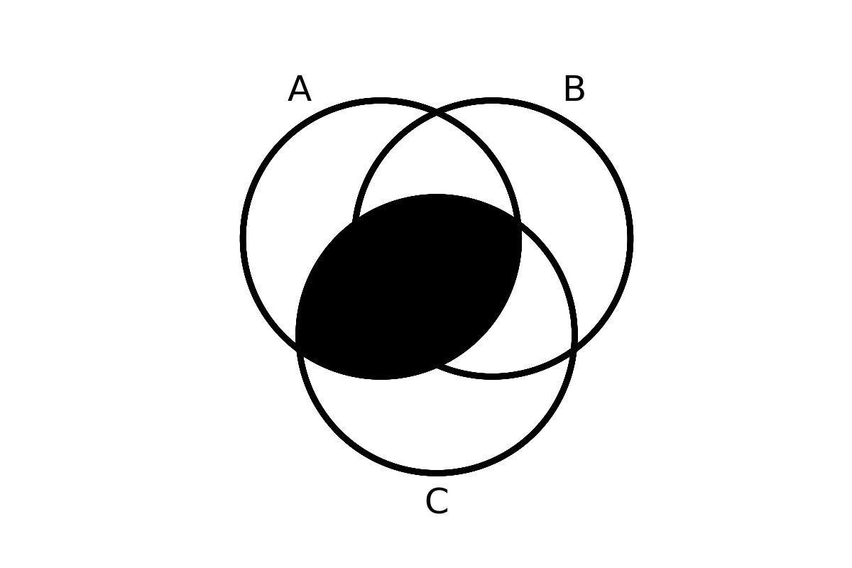 venn diagram 5