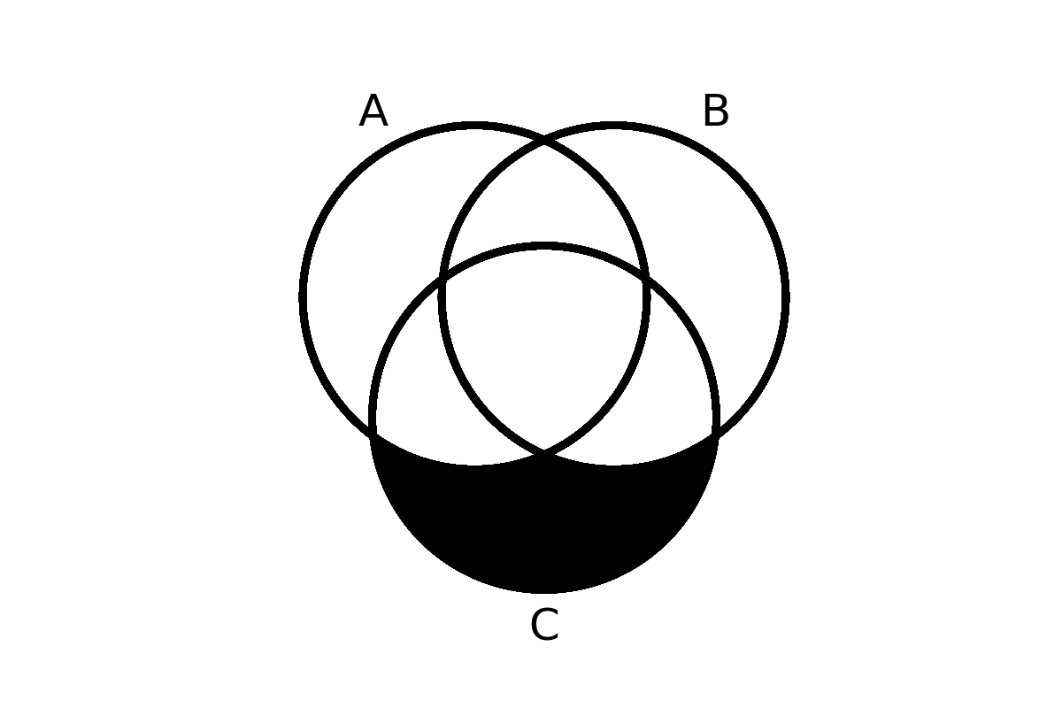 venn diagram 64