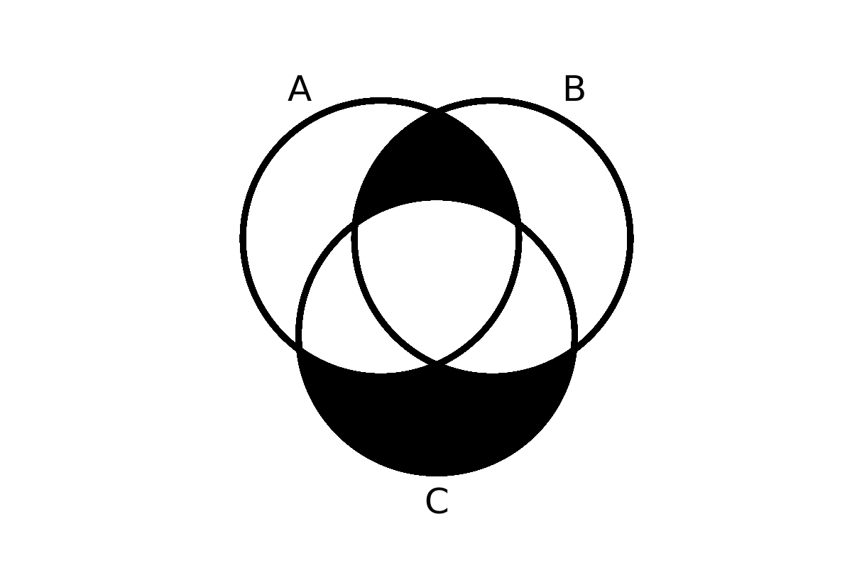 venn diagram 66