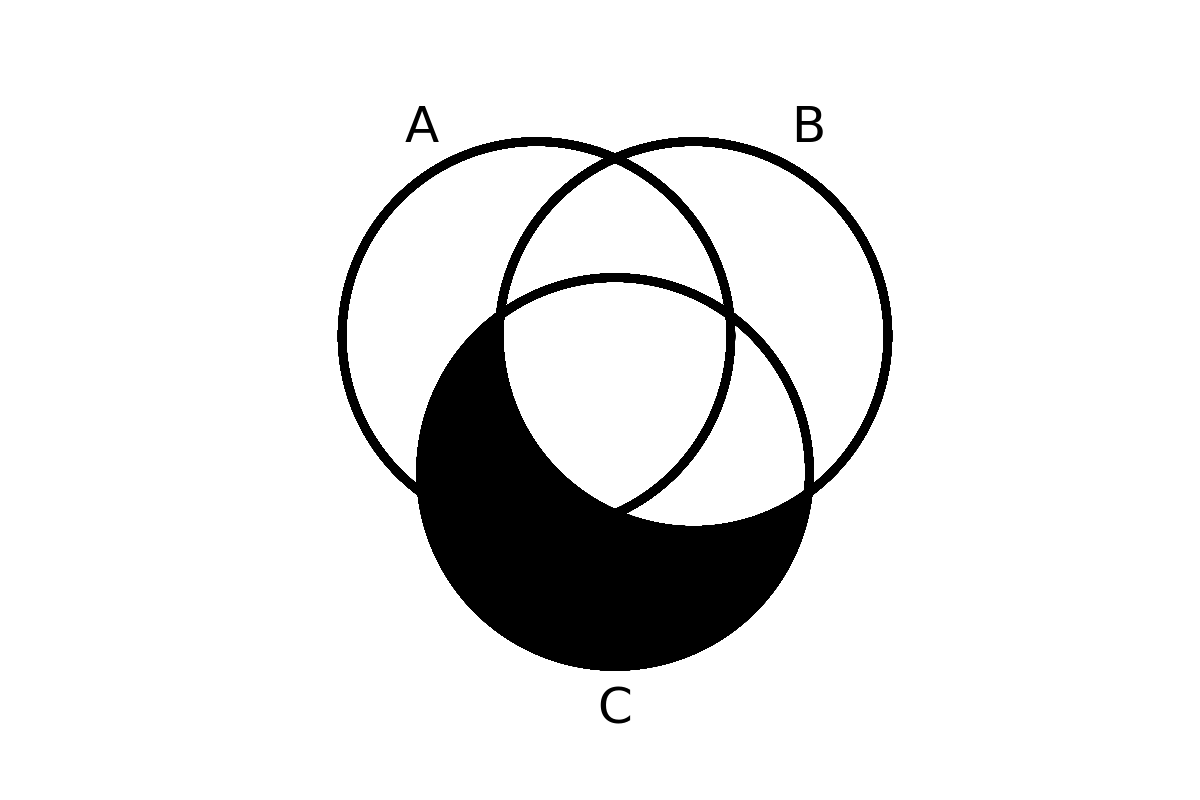 venn diagram 68