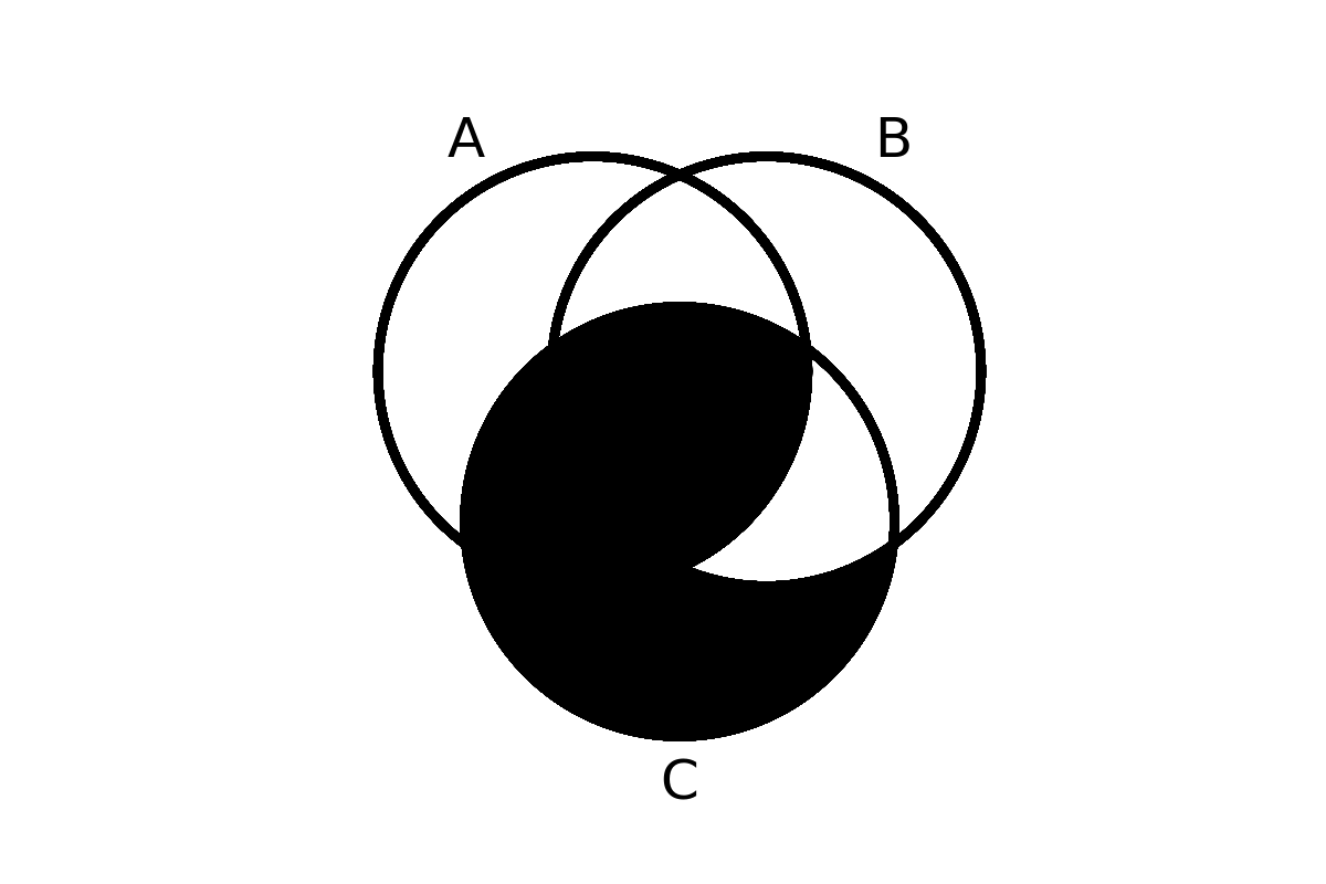 venn diagram 69