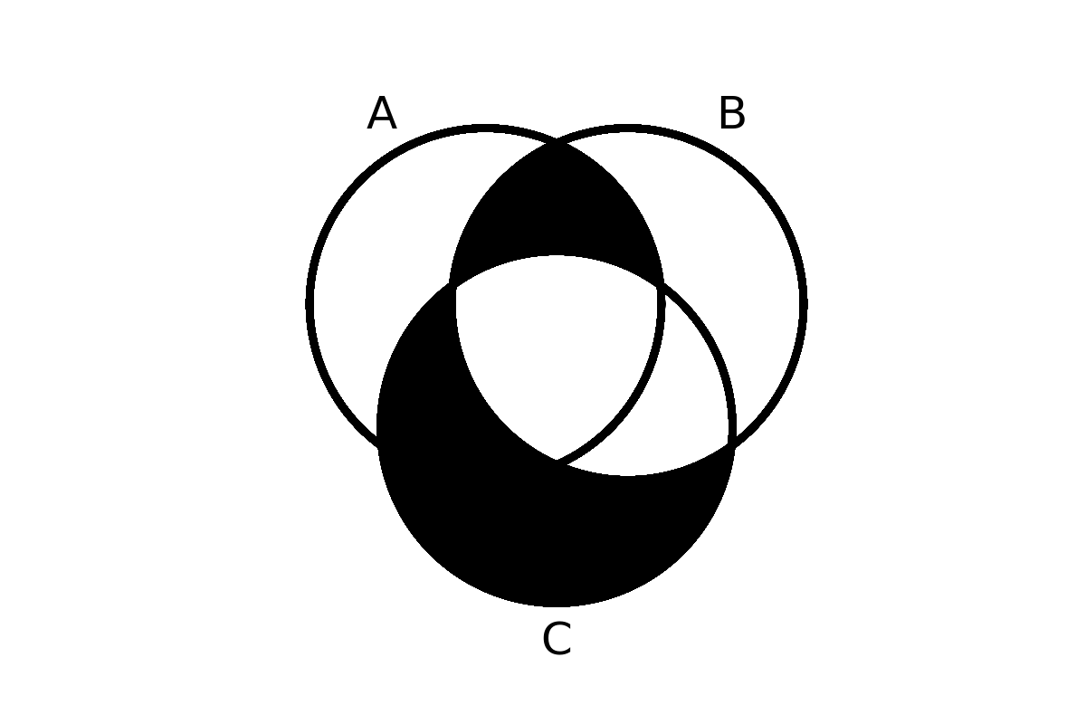 venn diagram 70