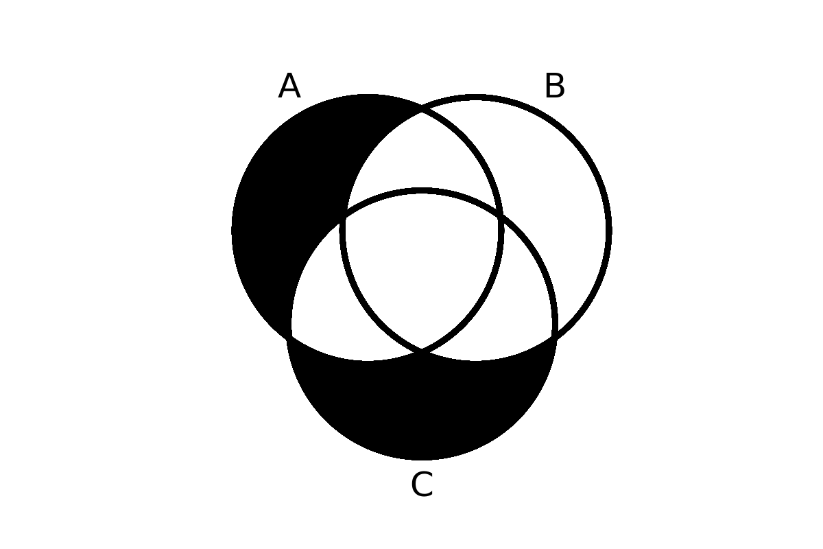 venn diagram 72