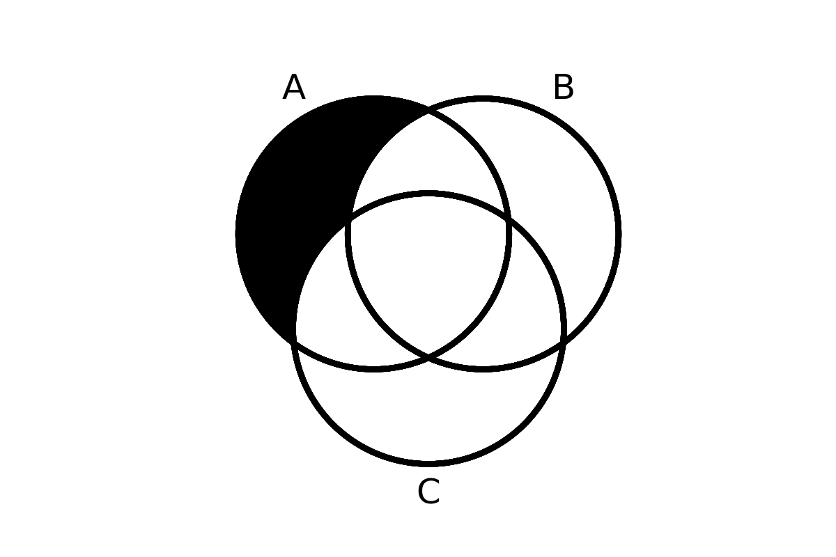 venn diagram 8