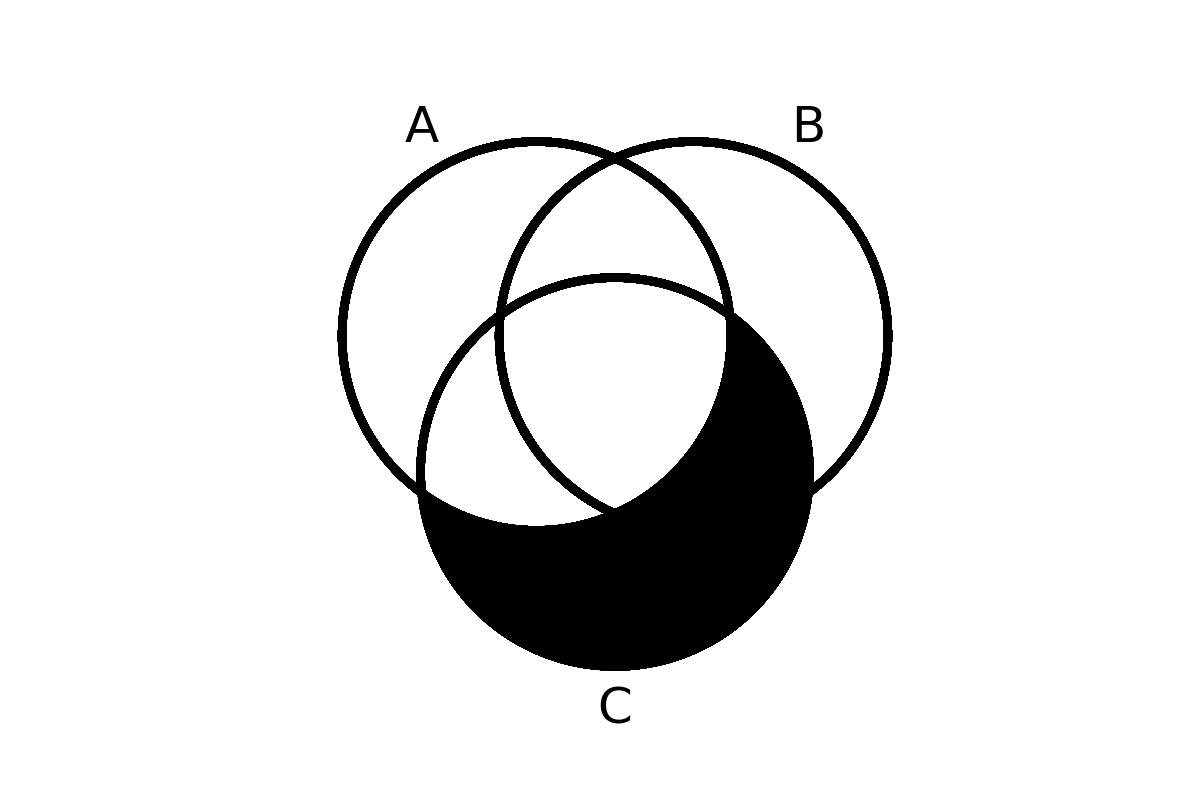 venn diagram 80