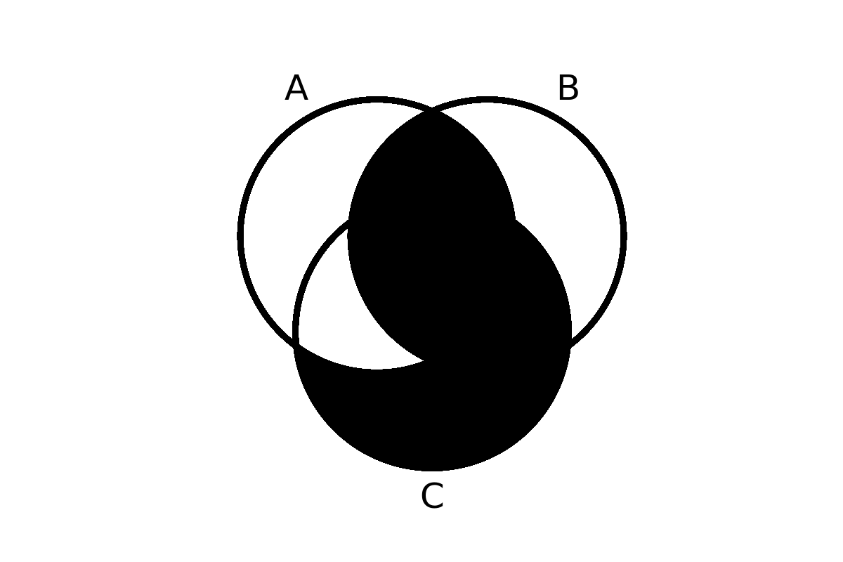venn diagram 83