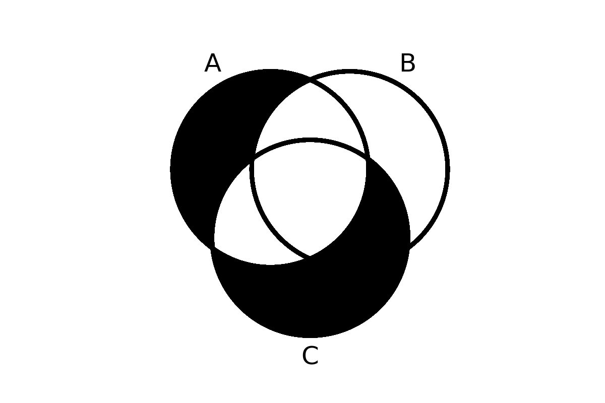 venn diagram 88