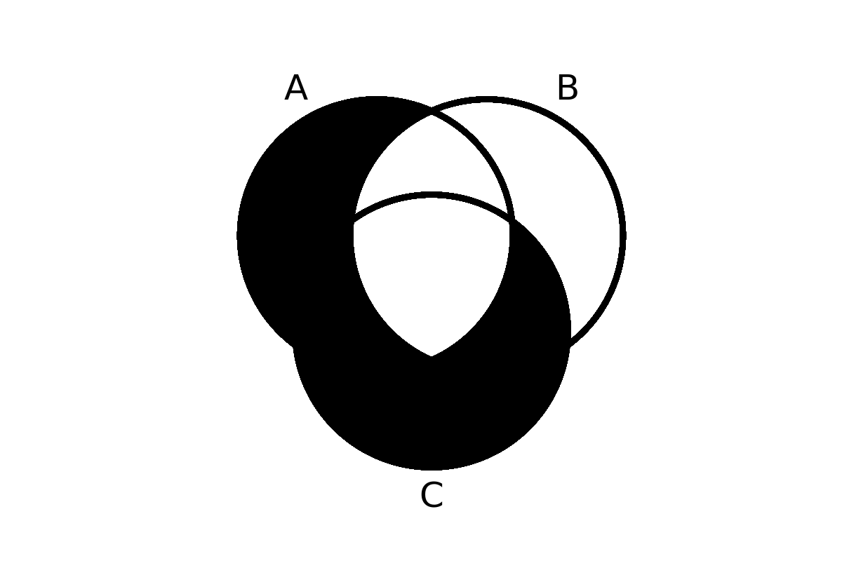 venn diagram 92