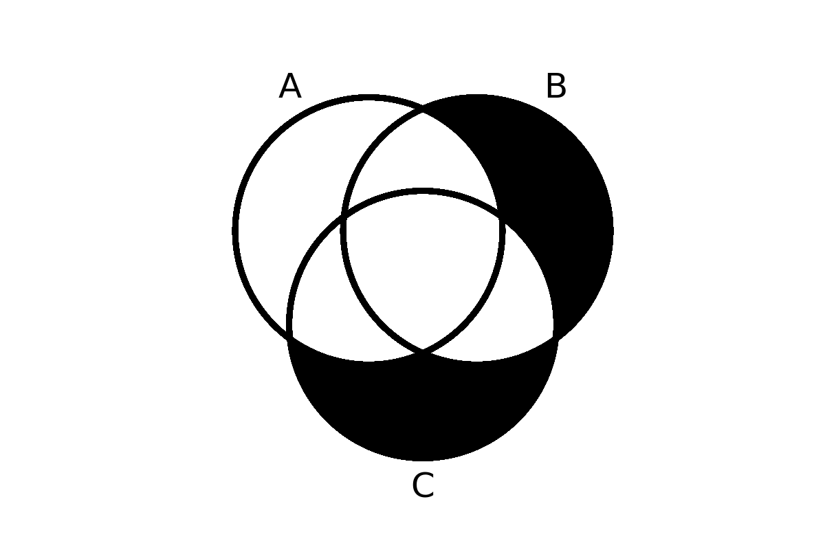 venn diagram 96