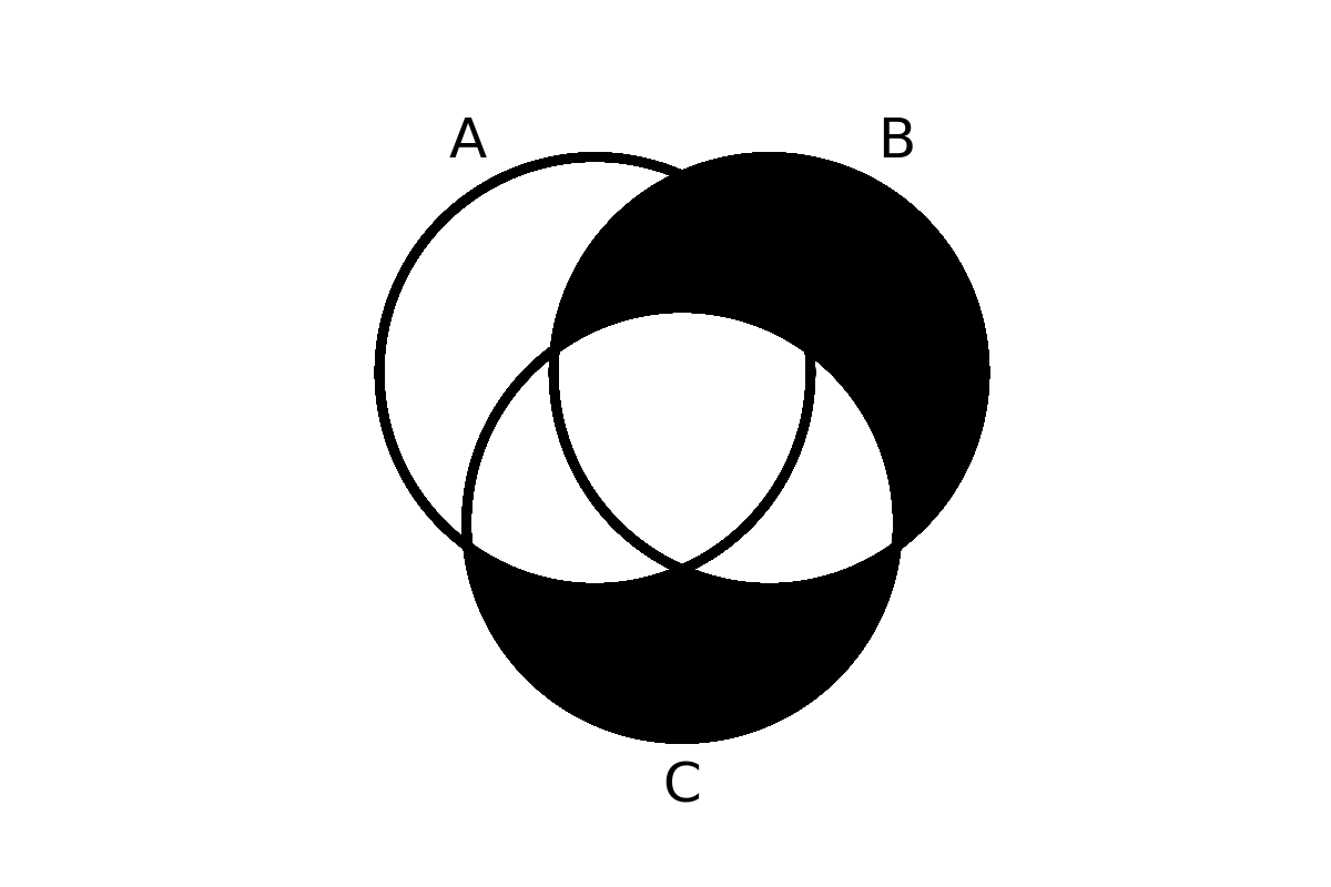 venn diagram 98